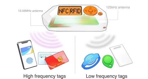 rfid is a network protocol used in credit cards|swiping a rfid card.